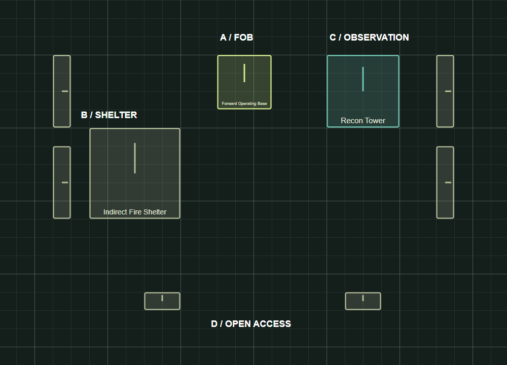 Supply FOB in the Fieldkit Base Builder